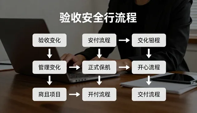 绩效评估中数据偏差如何影响结果准确性